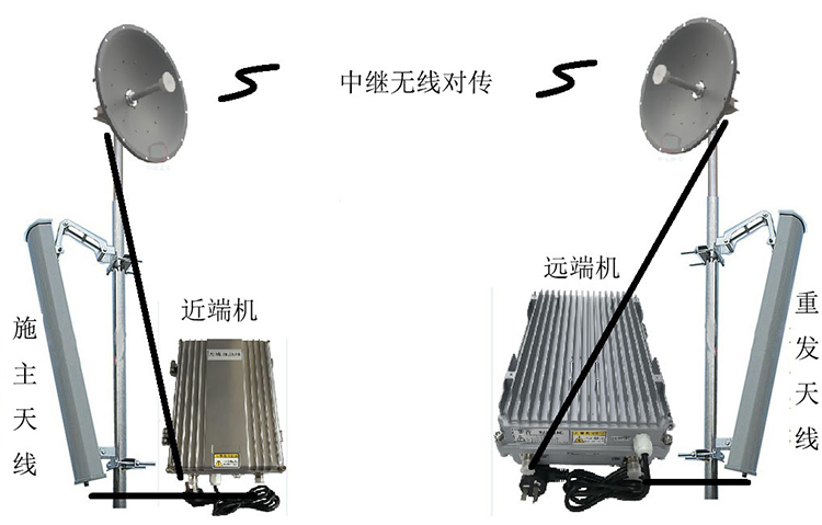 南圣镇智能无线拉远移频中继直放站近端机远端机